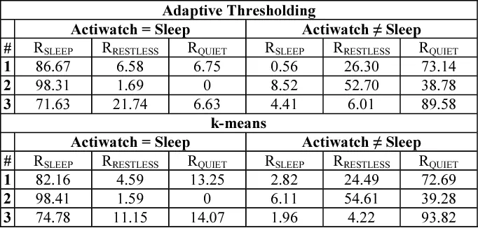 7. Returning Home: Post-Vacation Sleep Adjustment